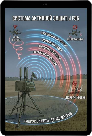 FPV дрон